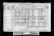 Census of 7<sup>th</sup> April 1861
