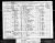 1891 Census Return